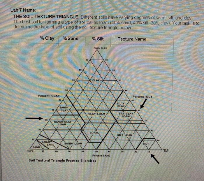 Lab 7 Name The Soil Texture Triangle Different Chegg 