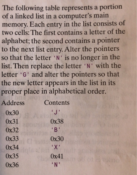 Solved The following table represents a portion of a linked | Chegg.com
