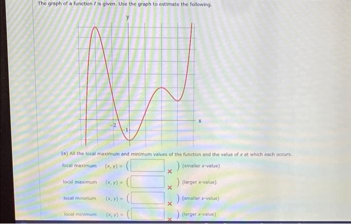 Solved The graph of a function f is given. Use the graph to | Chegg.com