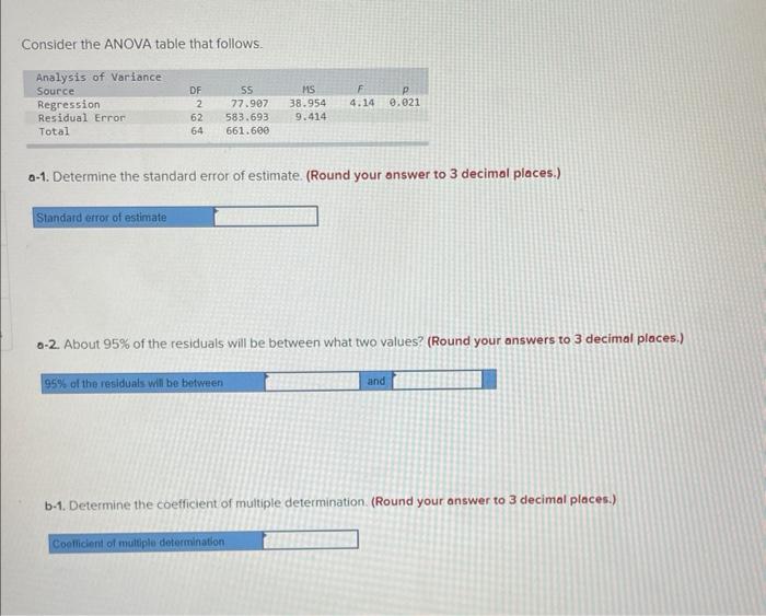 Consider The ANOVA Table That Follows. A-1. Determine | Chegg.com