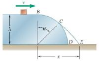 Solved A small block slides at a speed v = 8 ft/s on a | Chegg.com