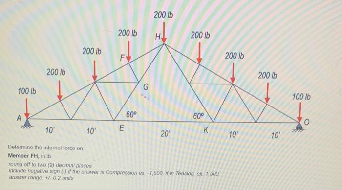Solved Determine the intemal force on Member FH, in ib round | Chegg.com