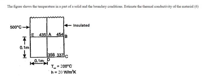Solved The figure shows the temperature in a part of a solid | Chegg.com