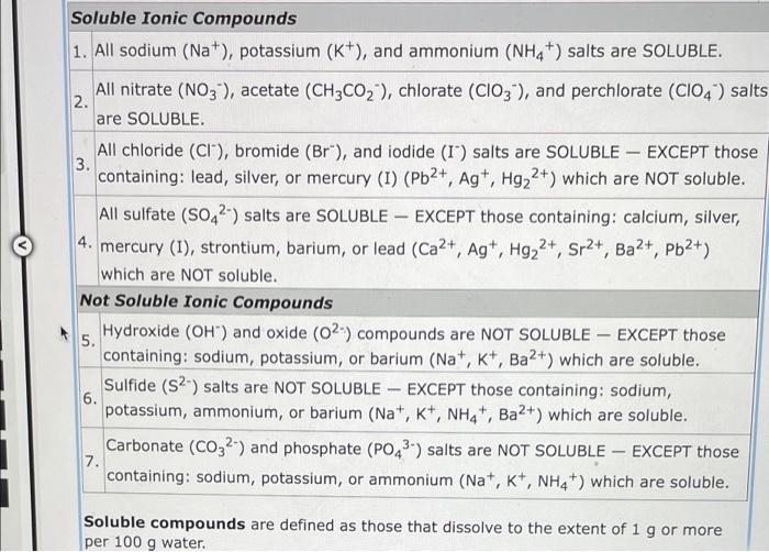 Soluble Ionic Compounds
1. All sodium (Na+), potassium (K+), and ammonium (NH4+) salts are SOLUBLE.
2.
All nitrate (NO3), ace