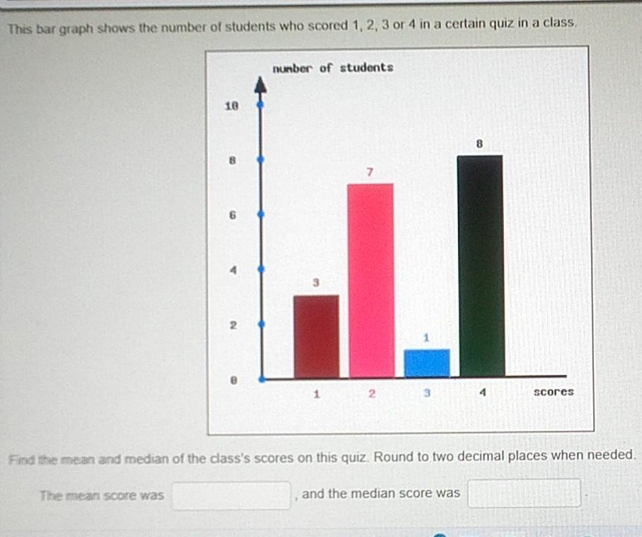 Solved this bar graph shows the number of students who | Chegg.com