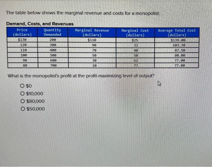 Solved The table below shows the marginal revenue and costs | Chegg.com