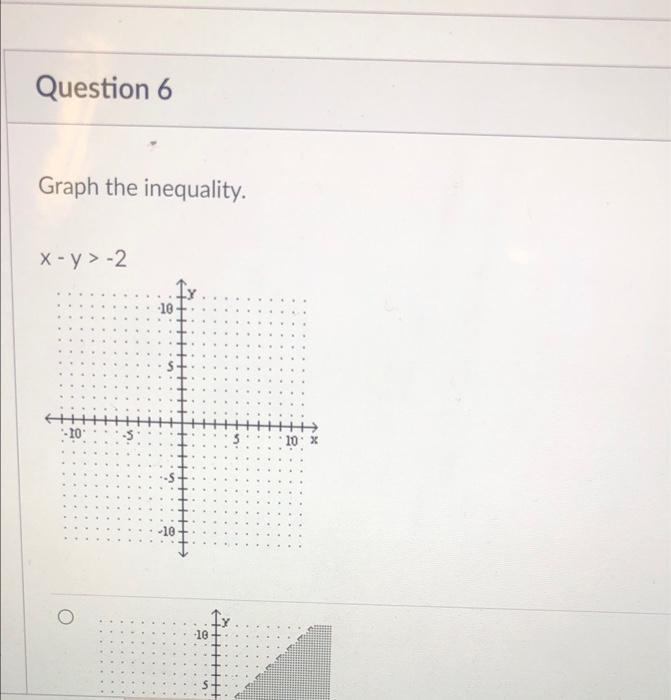 Solved Question 6 Graph The Inequality X Y 2 10 10 Chegg Com