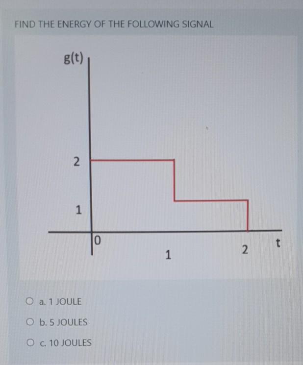 Solved FIND THE ENERGY OF THE FOLLOWING SIGNAL s(t) 2 1 0 t | Chegg.com
