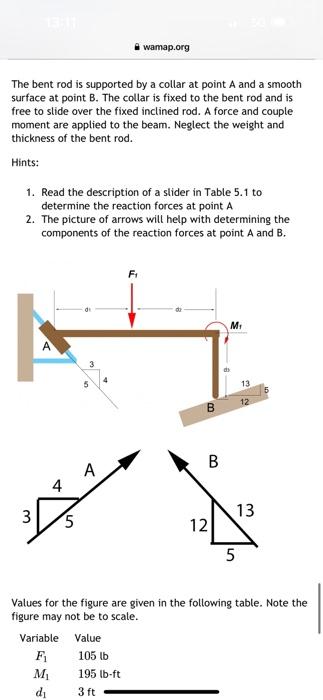 Solved The bent rod is supported by a collar at point A and | Chegg.com