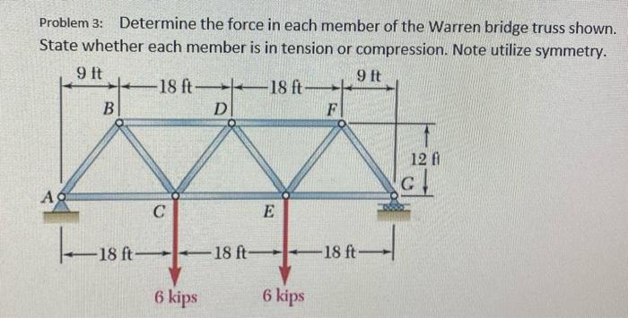 Solved Problem 3: Determine the force in each member of the | Chegg.com