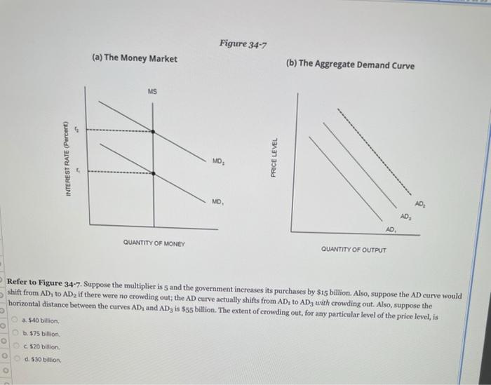 Solved Figure 34-7 (a) The Money Market (b) The Aggregate | Chegg.com