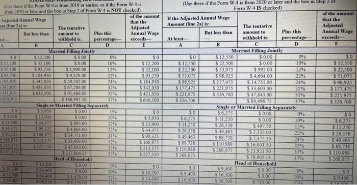 Solved Kendall, Who Earned $124,200 During 2021, Is Paid On 