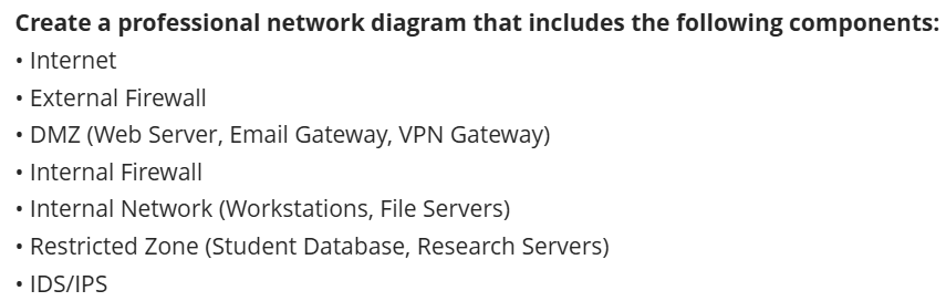 Solved Create a professional network diagram that includes | Chegg.com