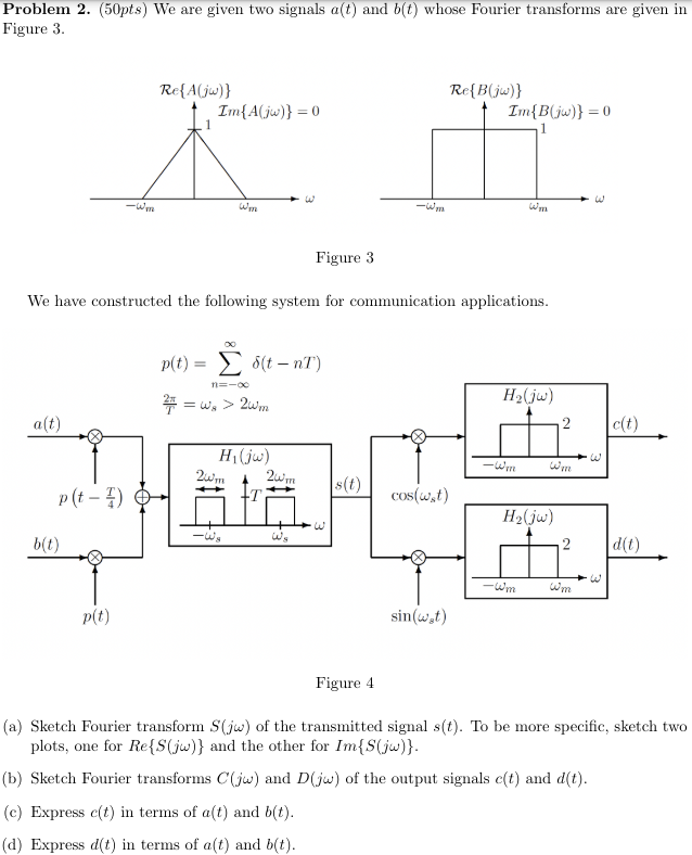 Solved Figure 4(a) ﻿Sketch Fourier transform S(jω) ﻿of the | Chegg.com