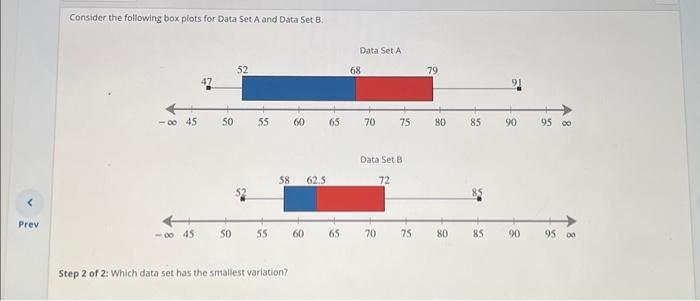 Solved Consider The Following Box Plots For Data Set A And | Chegg.com