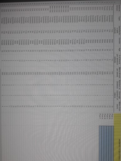 17. Using the data in the Excel file Consumer | Chegg.com