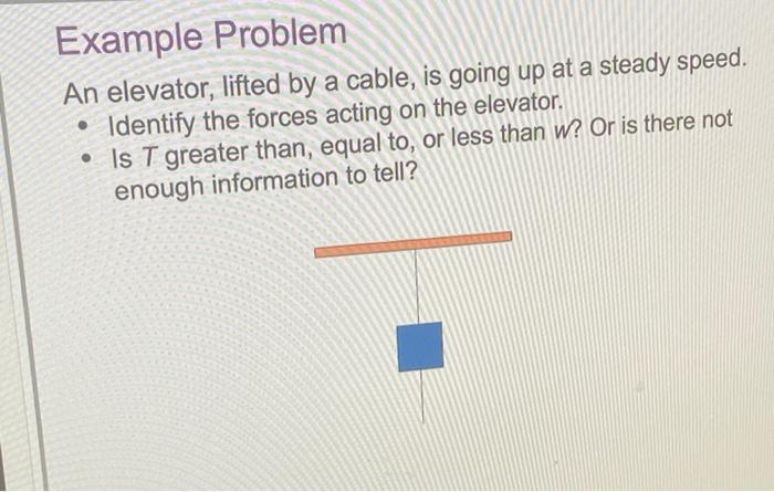 Solved Example Problem An elevator, lifted by a cable, is | Chegg.com