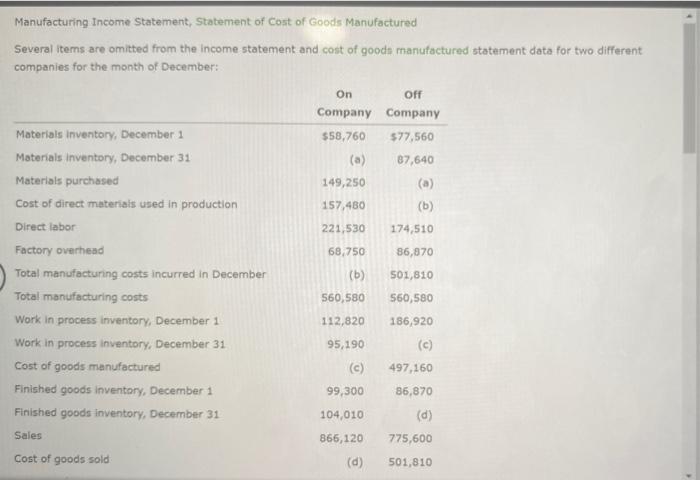 Solved Manufacturing Income Statement, Statement of Cost of | Chegg.com