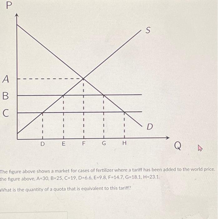 Solved The figure above shows a market for cases of | Chegg.com
