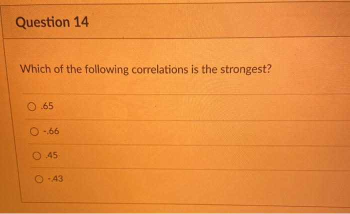 Which Of The Following Correlations Is The Strongest Solved Question 14 Which of the following correlations is | Chegg.com