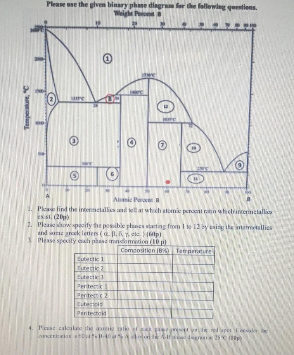 Solved Please Use The Given Binary Phase Diagram For The | Chegg.com