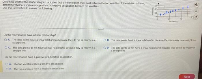 Determine whether the scatter diagram indicates | Chegg.com