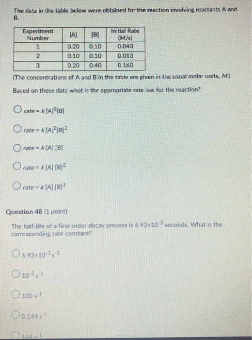 Solved The data in the table below were obtained for the | Chegg.com
