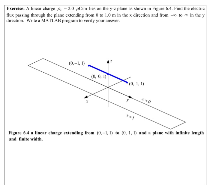 Solved Exercise: A linear charge P. = 2.0 C/m lies on the | Chegg.com