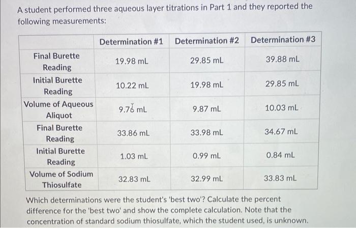 Solved A student performed three aqueous layer titrations in | Chegg.com