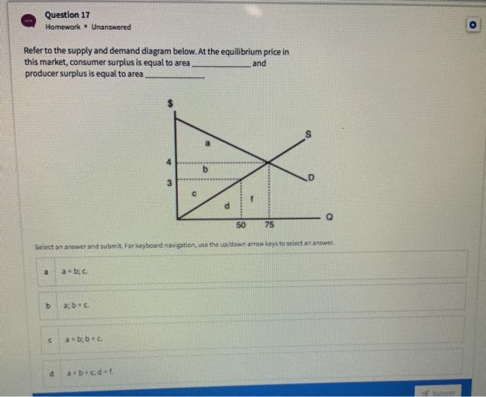 solved-question-16-homework-unanswered-consider-the-market-chegg