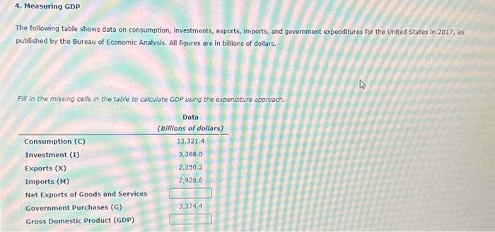 Solved The Following Table Shows Data On Consumption, | Chegg.com