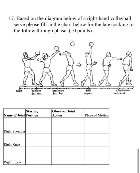 Solved 17. Based on the diagram below of a righthand