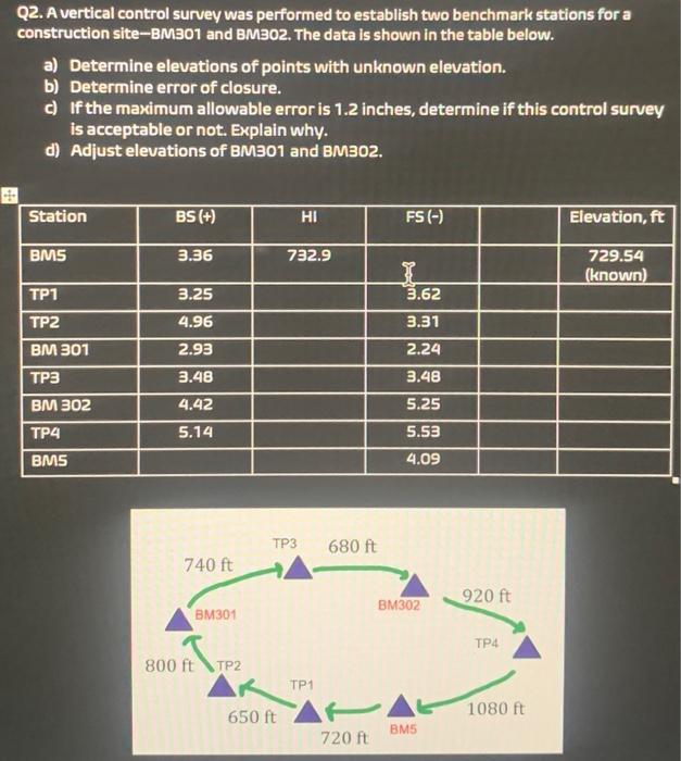 Solved Q2. A vertical control survey was performed to