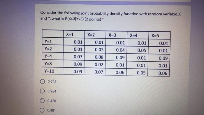 Solved Consider the following joint probability density | Chegg.com