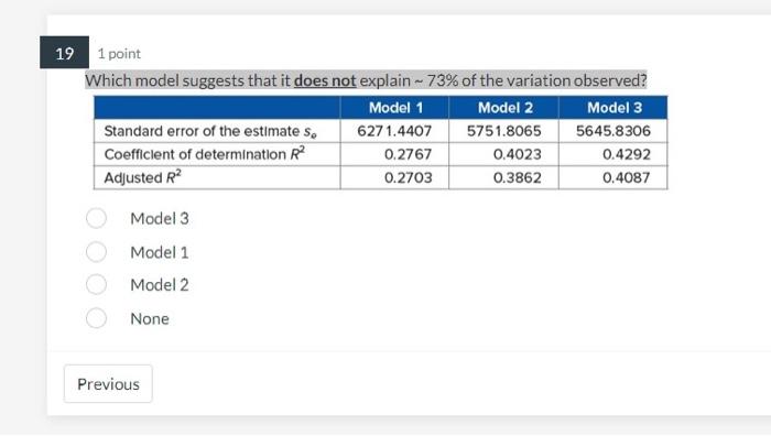 19 1 point
Which model suggests that it does not explain - 73% of the variation observed?
Model 3
5645.8306
Standard error of