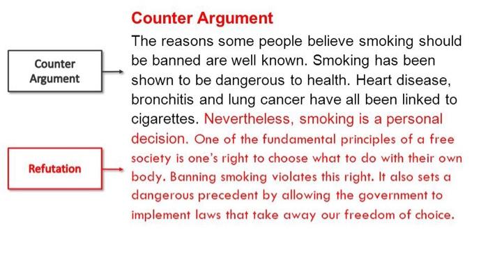 Solved please write a counter argument same as the picture