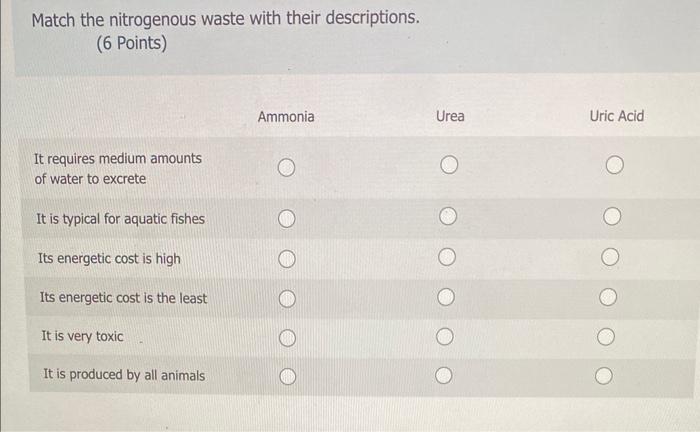 Solved Match the nitrogenous waste with their descriptions. | Chegg.com