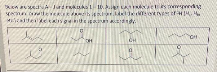 Solved Below Are Spectra A−J And Molecules 1 - 10. Assign | Chegg.com