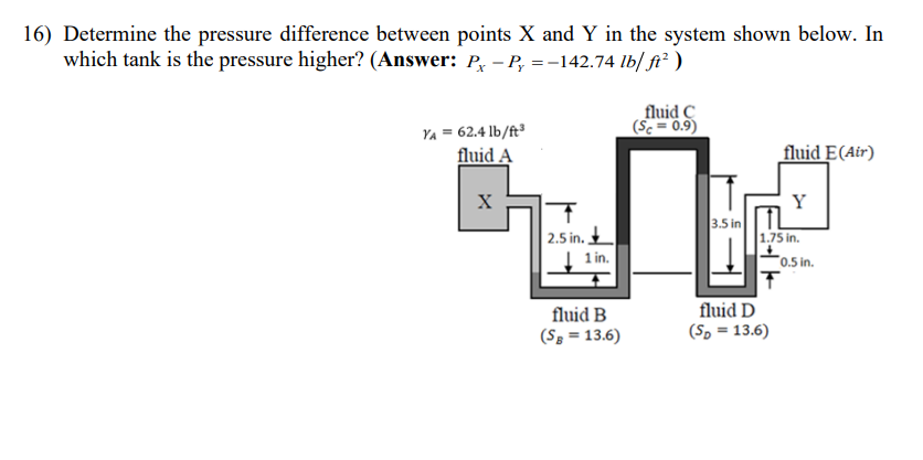Solved Determine the pressure difference between points x | Chegg.com