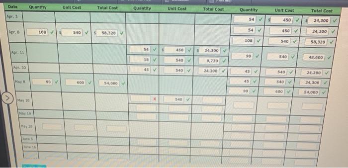 Solved ham The beginning inventory at Dunne Co. and data on | Chegg.com