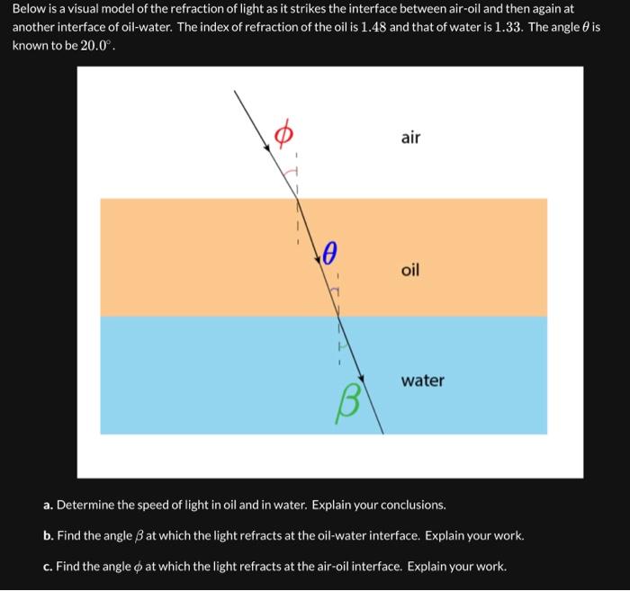 Solved Below is a visual model of the refraction of light as