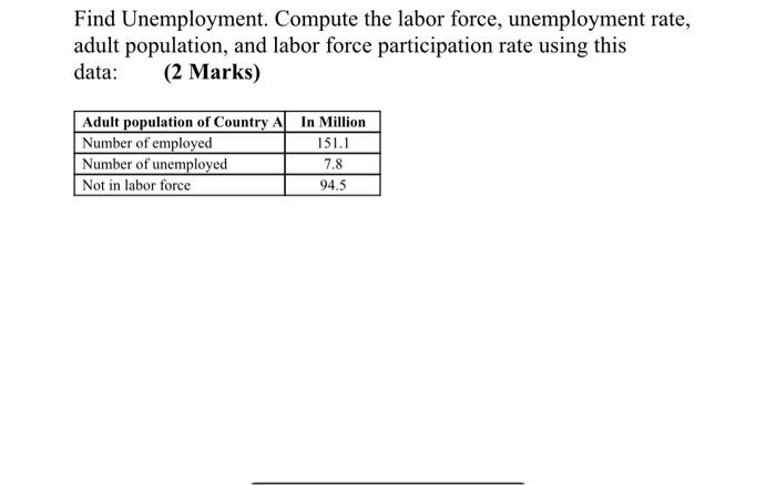 Solved Find Unemployment. Compute The Labor Force, | Chegg.com