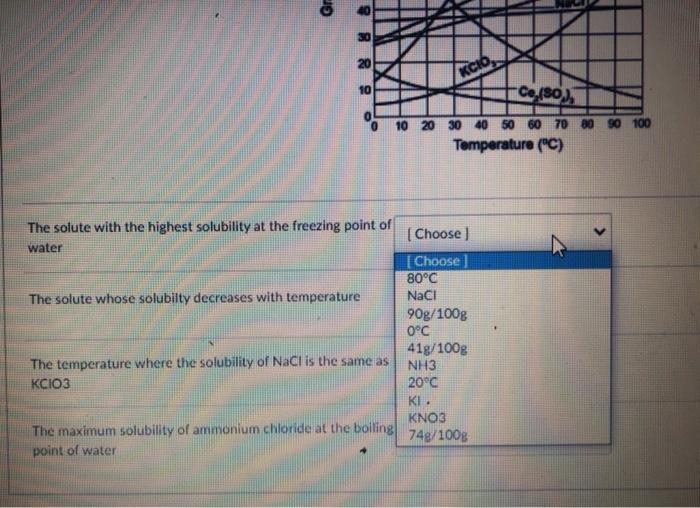 Solved Use the provided solubility chart to match each | Chegg.com