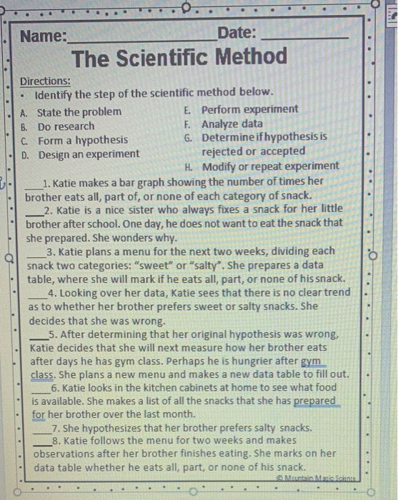 Solved Name: Date: The Scientific Method Directions: | Chegg.com