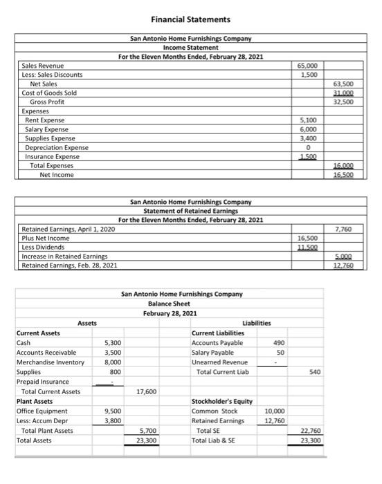 Solved 1. Using The Information Given Below (Trial Balance | Chegg.com