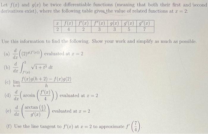 Solved Let F X And G X Be Twice Differentiable Functions