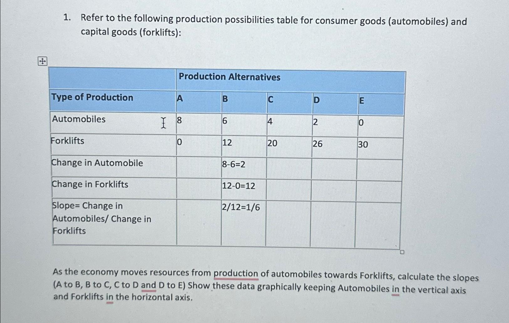 Solved Refer To The Following Production Possibilities Table