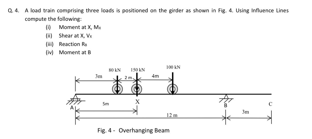 Solved Q. 4. ﻿A load train comprising three loads is | Chegg.com