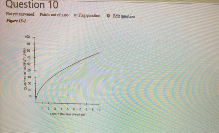 Solved Question 10 Not yet answered Points out of 100 p Flag | Chegg.com