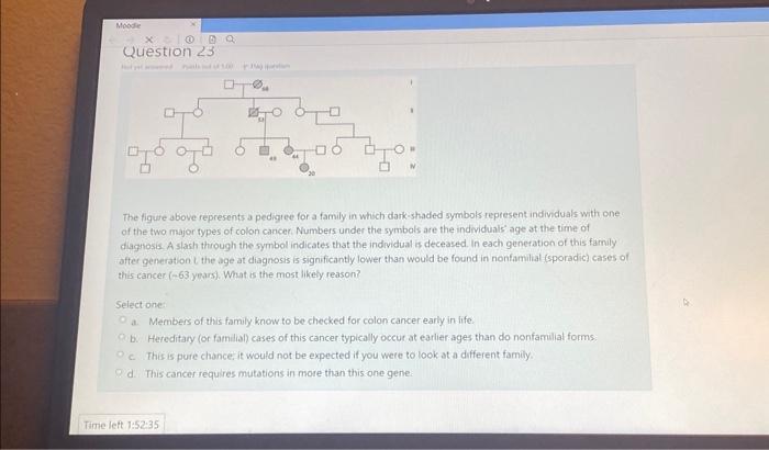 Solved The figure above represents a pedigree for a family | Chegg.com